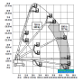 Arbeidsdiagram-860SJ-Range-Chart